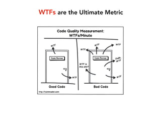WTFs are the Ultimate Metric
 