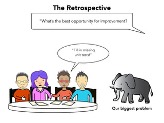 “Fill in missing
unit tests!”
Our biggest problem
The Retrospective
“What’s the best opportunity for improvement?
 