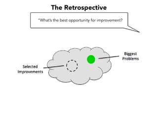 The Retrospective
“What’s the best opportunity for improvement?
 