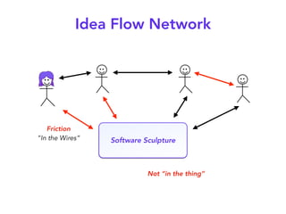 Software Sculpture
Friction
“In the Wires”
Idea Flow Network
Not “in the thing”
 