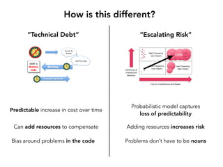 “Technical Debt” “Escalating Risk”
Predictable increase in cost over time
Can add resources to compensate
Bias around prob...