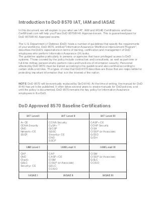 Introduction to DoD 8570 IAT, IAM and IASAE
In this document, we will explain to you what are IAT, IAM and IASAE Certifications and how
CertWizard.com will help you Pass DoD 8570/8140 Approved exam. This is guaranteed pass for
DoD 8570/8140 Approved exams.
The U.S. Department of Defense (DoD) hosts a number of guidelines that specify the requirements
of your workforce. DoD 8570, entitled "Information Assurance Workforce Improvement Program",
describes the DoD's expectations in terms of training, certification and management of DoD
employees who perform Information Assurance (IA) tasks.
The guideline applies particularly to persons or agencies that have privileged access to DoD
systems. Those covered by the policy include contractors and consultants, as well as part-time or
full-time military personnel who perform roles and functions of information security. Personnel
affected by DoD 8570 must be trained according to the guideline and also certified according to
certain skills and roles. The types of roles that DoD 8570 describes are those that are responsible for
protecting important information that is in the interest of the nation.
NOTE: DoD 8570 will be eventually replaced by DoD 8140. At the time of writing, the manual for DoD
8140 has yet to be published. It often takes several years to create manuals for DoD policies, and
until the policy is documented, DoD 8570 remains the key policy for Information Assurance
employees in the DoD.
DoD Approved 8570 Baseline Certifications
IAT Level I IAT Level II IAT Level III
A+ CE
CCNA-Security
CND
Network+ CE
SSCP
CCNA Security
CySA+ **
GICSP
GSEC
Security+ CE
CND
SSCP
CASP+ CE
CCNP Security
CISA
CISSP (or Associate)
GCED
GCIH
IAM Level I IAM Level II IAM Level III
CAP
CND
Cloud+
GSLC
Security+ CE
CAP
CASP+ CE
CISM
CISSP (or Associate)
GSLC
CCISO
CISM
CISSP (or Associate)
GSLC
CCISO
IASAE I IASAE II IASAE III
 