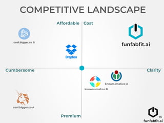 The Ultimate Startup Pitch Deck Template and Example Startup Pitch | PDF