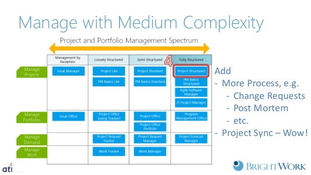 ultimate project office with brightwork and nintex event event post mortem template