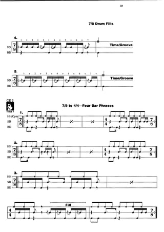 Carmine Appice Realistc Rock