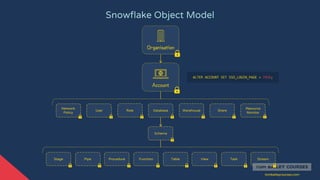 Snow Agile Module Ultimate+SnowPro+Core+Certification+Course+Slides+by+Tom+Bailey (1).pdf
