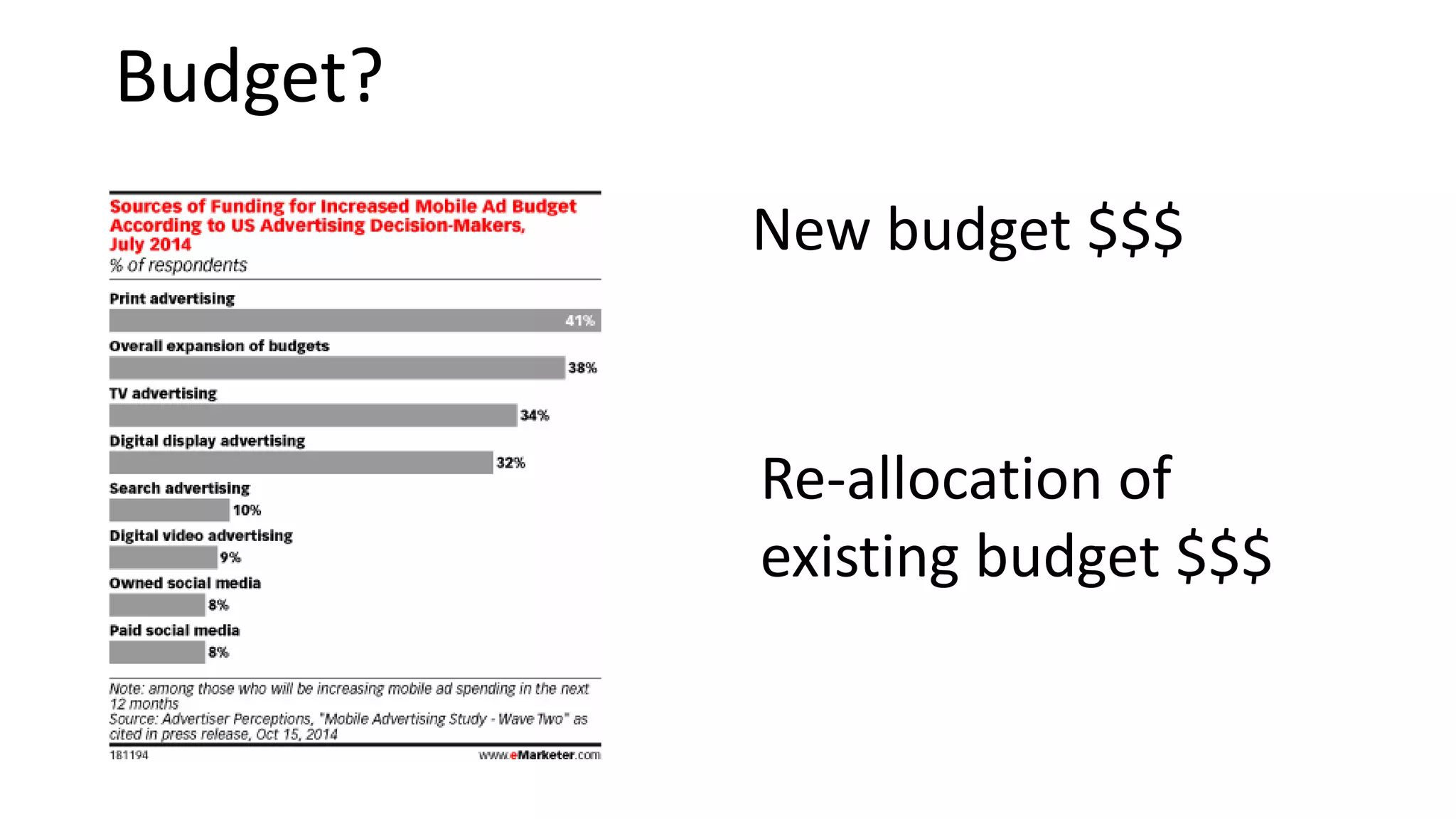 27 
Budget? 
New budget $$$ 
Re-allocation of 
existing budget $$$ 
 