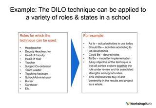 Dilo Examples Ultimate+Team+Workshop+Pack.pptx