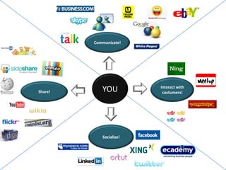 CommunicateInteractSocializeShareCommunicate w. costumers