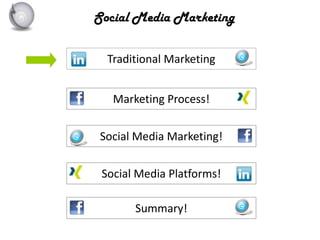 Social Media MarketingTraditional MarketingMarketing Process! Social Media Marketing! Social Media Platforms! Summary! 
