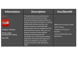  Interact with costumers
