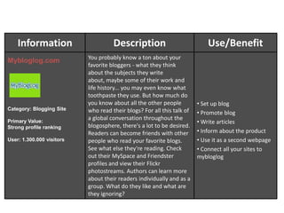  ImageSecondlife.comCategory: Virtual WorldPrimary Value: ImageUser: N/A 