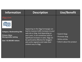 InformationDescriptionUse/BenefitKaboodle is the most fun social shopping network on the web! It's a place where you can express your own style and meet other stylish people by discovering, recommending, and sharing products.Most exciting, Kaboodle allows you to add and save products from almost anywhere on the web to your shopping lists and wish lists with the easy-to-use Kaboodle button. The button automatically downloads the essential details of a product, including its image, short description, and price and saves it to your list of choice. Make your business visible