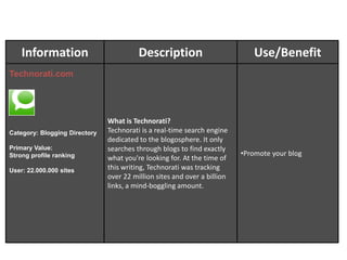  People can find your business! 