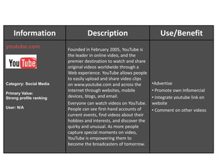  Advertisement Packages