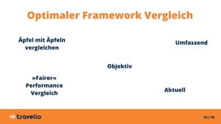 10 / 79
Optimaler Framework Vergleich
»Fairer«
Performance
Vergleich
Aktuell
Äpfel mit Äpfeln
vergleichen
Umfassend
Objektiv
 