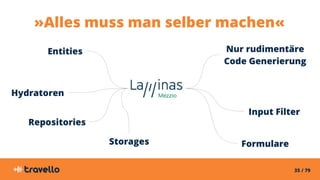 35 / 79
Entities
Hydratoren
Input Filter
Formulare
»Alles muss man selber machen«
Repositories
Storages
Nur rudimentäre
Code Generierung
 