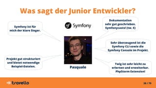 38 / 79
Pasquale
Was sagt der Junior Entwickler?
Symfony ist für
mich der klare Sieger.
Dokumentation
sehr gut geschrieben.
Symfonycasts! (tw. €)
Projekt gut strukturiert
und bietet notwendige
Beispiel-Dateien.
Twig ist sehr leicht zu
erlernen und erweiterbar.
PhpStorm Extension!
Sehr überzeugend ist die
Symfony CLI sowie die
Symfony Console im Projekt.
 