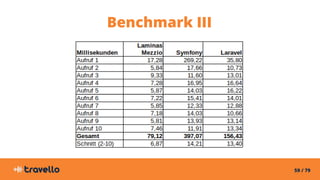 59 / 79
Benchmark III
 
