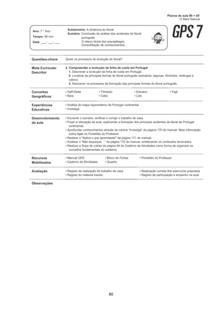 80
Questões-chave Quais os processos de evolução do litoral?
Meta Curricular
Descritor
2. Compreender a evolução da linha de costa em Portugal
1. Descrever a evolução da linha de costa em Portugal.
2. Localizar as principais formas do litoral português (estuários, lagunas, tômbolos, restingas e
cabos).
3. Descrever os processos de formação das principais formas do litoral português.
Conceitos
Geográficos
• Haff-Delta
• Baía
• Tômbolo
• Cabo
• Estuário
• Lido
• Fajã
Experiências
Educativas
• Análise do mapa hipsométrico de Portugal continental
• Investiga
Desenvolvimento
da aula
• Escrever o sumário, verificar e corrigir o trabalho de casa.
• Fazer a retroação da aula, explicando a formação dos principais acidentes do litoral de Portugal
continental.
• Aprofundar conhecimentos através da rubrica “Investiga” da página 170 do manual. Mais informação
sobre fajãs no Portefólio do Professor.
• Realizar o “Aplica o que aprendeste!” da página 171 do manual.
• Analisar o “Não esqueças…” da página 170 do manual, sintetizando os conteúdos lecionados.
• Realizar a Sopa de Letras da página 84 do Caderno de Atividades como forma de organizar os
conceitos fundamentais do subtema.
Recursos
Mobilizados
• Manual GPS
• Caderno de Atividades
• Bloco de Fichas
• Quadro
• Portefólio do Professor
Avaliação • Registo da realização do trabalho de casa
• Registo do material trazido
• Realização correta dos exercícios propostos
• Registo de participação e empenho na aula
Observações
Planos de aula 90 + 45'
O Meio Natural
Ano: 7.° Ano
Tempo: 90 min
Data: ___- ___- ___
Subdomínio: A dinâmica do litoral
Sumário: Conclusão da análise dos acidentes do litoral
português.
O relevo litoral dos arquipélagos.
Consolidação de conhecimentos.
 