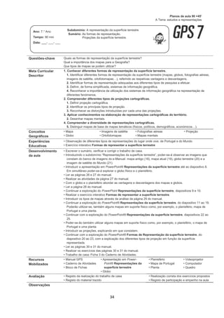 34
Questões-chave Quais as formas de representação da superfície terrestre?
Qual a importância dos mapas para a Geografia?
Que tipos de mapas se podem utilizar?
Meta Curricular
Descritor
1. Conhecer diferentes formas de representação da superfície terrestre.
1. Identificar diferentes formas de representação da superfície terrestre (mapas, globos, fotografias aéreas,
imagens de satélite, ortofotomapas…), referindo as respetivas vantagens e desvantagens.
2. Identificar formas de representação adequadas aos diferentes tipos de pesquisa a efetuar.
3. Definir, de forma simplificada, sistemas de informação geográfica.
4. Reconhecer a importância da utilização dos sistemas de informação geográfica na representação de
diferentes fenómenos.
2. Compreender diferentes tipos de projeções cartográficas.
1. Definir projeção cartográfica.
2. Identificar os principais tipos de projeção.
3. Reconhecer as distorções introduzidas por cada uma das projeções.
3. Aplicar conhecimentos na elaboração de representações cartográficas do território.
2. Desenhar mapas mentais.
4. Compreender a diversidade de representações cartográficas.
5. Distinguir mapas de base de mapas temáticos (físicos, políticos, demográficos, económicos…).
Conceitos
Geográficos
• Mapa
• Globo
• Imagens de satélite
• Ortofotomapas
• Fotografias aéreas
• Mapas mentais
• Projeção
Experiências
Educativas
• Observação de diferentes tipos de representações do lugar onde vive, de Portugal e do Mundo
• Exercício interativo Formas de representar a superfície terrestre
Desenvolvimento
da aula
• Escrever o sumário, verificar e corrigir o trabalho de casa.
• Introduzindo o subdomínio “Representações da superfície terrestre”, poder-se-á observar as imagens que
constam do banco de imagens do e-Manual: mapa antigo (18), mapa atual (19), globo terrestre (20) e a
imagem de satélite do Mundo (21).
• Introduzir a apresentação em PowerPoint® Representações da superfície terrestre até ao diapositivo 8.
Em simultâneo poder-se-á explorar o globo físico e o planisfério.
• Ler as páginas 26 e 27 do manual.
• Realizar as atividades da página 27 do manual.
• Com o globo e o planisfério abordar as vantagens e desvantagens dos mapas e globos.
• Ler a página 28 do manual.
• Continuar a exploração do PowerPoint Representações da superfície terrestre, diapositivos 9 e 10.
• Realizar o exercício interativo Formas de representar a superfície terrestre.
• Introduzir os tipos de mapas através da análise da página 29 do manual.
• Continuar a exploração do PowerPoint® Representações da superfície terrestre, do diapositivo 11 ao 19.
Poderão utilizar-se, também alguns mapas em suporte físico como, por exemplo, o planisfério, mapa de
Portugal e uma planta.
• Continuar com a exploração do PowerPoint® Representações da superfície terrestre, diapositivos 22 ao
25.
• Poder-se-ão também utilizar alguns mapas em suporte físico como, por exemplo, o planisfério, o mapa de
Portugal e uma planta.
• Introduzir as projeções, explicando em que consistem.
• Continuar com a exploração do PowerPoint® Formas de Representação da superfície terrestre, do
diapositivo 20 ao 23, com a explicação dos diferentes tipos de projeção em função da superfície
representada.
• Ler as páginas 30 e 31 do manual.
• Realizar os exercícios das páginas 30 e 31 do manual.
• Trabalho de casa: Ficha 3 do Caderno de Atividades.
Recursos
Mobilizados
• Manual GPS
• Caderno de Atividades
• Bloco de Fichas
• Apresentação em Power-
Point® Representações da
superfície terrestre
• Globo
• Planisfério
• Mapa de Portugal
• Planta
• Videoprojetor
• Computador
• Quadro
Avaliação • Registo da realização do trabalho de casa
• Registo do material trazido
• Realização correta dos exercícios propostos
• Registo de participação e empenho na aula
Observações
Planos de aula 90 +45'
A Terra: estudos e representações
Ano: 7.° Ano
Tempo: 90 min
Data: ___- ___- ___
Subdomínio: A representação da superfície terrestre
Sumário: As formas de representação.
Projeções da superfície terrestre.
 