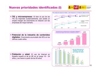 Nuevas prioridades identificadas (I)

  TIC y microempresas: Si bien el uso de las
  TIC ha mejorado sustancialmente, aún existe un
  amplio margen de crecimiento en relación con las
  empresas de mayor tamaño.




  Potencial de la industria de contenidos
  digitales: Crecimiento acumulado del 45% en los
  últimos cuatro años.




  Población y edad: El uso de Internet en
  España supera al de la UE en el rango 16 - 34
  años, y es menor a partir de los 55 años.



                                                     12
 