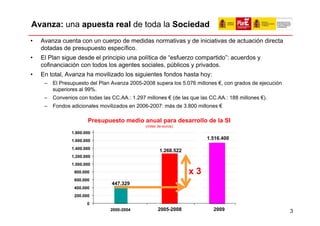 Avanza: una apuesta real de toda la Sociedad
•   Avanza cuenta con un cuerpo de medidas normativas y de iniciativas de actuación directa
    dotadas de presupuesto específico.
•   El Plan sigue desde el principio una política de “esfuerzo compartido”: acuerdos y
    cofinanciación con todos los agentes sociales, públicos y privados.
•   En total, Avanza ha movilizado los siguientes fondos hasta hoy:
     –   El Presupuesto del Plan Avanza 2005-2008 supera los 5.076 millones €, con grados de ejecución
         superiores al 99%.
     –   Convenios con todas las CC.AA.: 1.297 millones € (de las que las CC.AA.: 188 millones €).
     –   Fondos adicionales movilizados en 2006-2007: más de 3.800 millones €

                       Presupuesto medio anual para desarrollo de la SI
                                               (miles de euros)
                1.800.000
                1.600.000
                                                                         1.516.400

                1.400.000
                                                       1.268.522
                1.200.000
                1.000.000
                 800.000                                           x3
                 600.000
                                 447.329
                 400.000
                 200.000
                       0
                                2000-2004             2005-2008            2009                          3
 