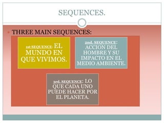 SEQUENCES.
 THREE MAIN SEQUENCES:

EL
MUNDO EN
QUE VIVIMOS.
1st SEQUENCE:

2nd. SEQUENCE:

ACCION DEL
HOMBRE Y SU
IMPACTO EN EL
MEDIO AMBIENTE.

3rd. SEQUENCE:

LO
QUE CADA UNO
PUEDE HACER POR
EL PLANETA.

 