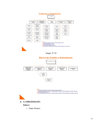 20
Credicorp y Subsidiarias
Nota
* Porcentaje de participación del accionista mayoritario directo
(1) Credicorp participa en 12.73%.
(2) Credicorp participa en 14.00%.
(3) Grupo Crédito participa en 36.35%.
(4) Soluciones en Procesamiento e Inversiones 2020 participan en 2% cada una.
Prima AFP S.A.
*(99.99%)
Banco de Crédito
del Perú y
Subsidiarias
*(84.93%) (1)
Tarjeta Naranja
Perú S.A.C.
*(76.00%)
BCP Emisiones
Latam 1
*(99.99%)
Grupo Crédito
Inversiones S.A.
*(100.00%)
Credicorp Capital
Perú
S.A.A.
*(84.96%)(1)
Edyficar S.A.S.
*(100.00%)
ESIMSA
*(96.00%)(4)
Grupo Crédito S.A.
*(99.99%)
Atlantic Security
Holding Corporation
*(100.00%)
CCR Inc
*(99.99%)
Credicorp Capital Ltd.
*(100.00%)
El Pacífico Peruano
Suiza
*(62.10%)(3)
Atlantic Security
Bank
*(100.00%)
Atlantic Security
Int. Financial
Services Inc.
*(100.00%)
Atlantic Security
Private Equity
General Partner
*(100.00%)
Atlantic Private
Equity Investment
Advisor
*(100.00%)
BCP Chile
*(99.99%)
Pacífico Vida
S.A.
*(86.00%)(2)
Pacífico S.A.-
EPS y
Subsidiarias
*(99.99%)
Crediseguros
S.A.
*(51.00%)
BCP Colombia
SAS y
Subsidiarias
*(100.00%)
Credicorp
Capital
Securities
*(100.00%)
Credicorp
Capital UK
Limited
*(100.00%)
Soluciones en
Procesamiento
Perú S.A. (Perú)
*(99.99%)
Inversiones
2020 S.A.
*(99.97%)
Imagen N° 02
Banco de Crédito y Subsidiarias
Nota
* Porcentaje de participación del accionista mayoritario directo
(1) Credicorp participa en 4.08%. Inversiones 2020, Edyficar y SEAH participan en 0.03%, cada una.
(2) BCP participa en 0.078%.
(3) Credicorp participan en 4.08%. Inversiones 2020, Edyficar y SEAH participan en 0.026%, cada una.
Inversiones Credicorp
Bolivia S.A.
*(95.84%) (3)
Banco de Crédito
Bolivia S.A.
*(95.84%) (1)
Empresa Financiera
Edyficar S.A.
*(99.79%)
Inversiones BCP S.A.
*(99.90%)
Solución Empresa
Administradora
Hipotecaria S.A.
*(100.00%)
Credifondo SAFI
(Bolivia)
*(99.92%) (2)
Credibolsa
(Bolivia)
*(99.80%)
8. LA BIBLIOGRAFÍA
Enlaces:
o Grupo Romero.
 