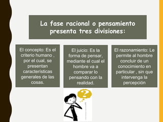 El concepto: Es el
criterio humano ,
por el cual, se
presentan
características
generales de las
cosas.
El razonamiento: Le
permite al hombre
concluir de un
conocimiento en
particular , sin que
intervenga la
percepción
La fase racional o pensamiento
presenta tres divisiones:
El juicio: Es la
forma de pensar,
mediante el cual el
hombre va a
comparar lo
pensando con la
realidad.https://lapalestra.jimdo.com/contenido-11%C2%BA/unidad-1/concepto-juicio-y-
raciocinio/
 