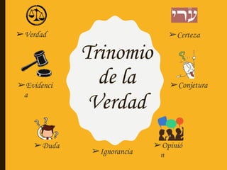 Trinomio
de la
Verdad
➢Verdad
➢Evidenci
a
➢Certeza
➢Conjetura
➢Duda ➢Opinió
n➢Ignorancia
 