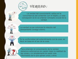 VERDAD :
La verdad del conocimiento radica en la
concordancia del contenido con el objeto y a esta
concepción se le va a llamar concepto crucial de la
verdad.
La verdad va ser entonces la relación del
pensamiento consigo mismo.
Es la conformidad del entendimiento con la cosa, es
decir se basa en el ser de la cosa.
Para entender el conocimiento de la verdad,
debemos esforzarnos en captar mejor la realidad de
las cosas y no simplemente en estar más
informados de lo que opinan unos y otros.
deimagen:
ivergente.wikia.com/wiki/Archivo:Verdad_logo.png
 