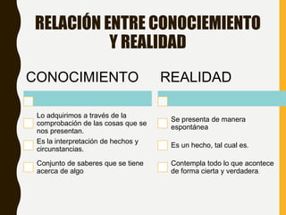 El conocimiento y el hombre | PPTX