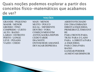 NOÇÕES 
GRANDE / PEQUENO 
MAIOR / MENOR 
GROSSO / FINO 
COMPRIDO / CURTO 
ALTO / BAIXO 
LARGO / ESTREITO 
PERTO / LONGE 
LEVE / PESADO 
VAZIO / CHEIO 
MAIS / MENOS 
MUITO / POUCO 
IGUAL / DIFERENTE 
DENTRO / FORA 
COMEÇO/MEIO/FIM 
ANTES/AGORA/DEPOIS 
CEDO/TARDE 
DIA/NOITE 
ONTEM/HOJE/AMANHÃ 
DEVAGAR/DEPRESSA 
ABERTO/FECHADO 
EM CIMA/EMBAIXO 
DIREITA/ESQUERDA 
PRIMEIRO/ÚLTIMO/ENT 
RE 
PARA FRENTE/PARA 
TRÁS/ PARA O LADO 
PARA A DIREITA/PARA 
A ESQUERDA 
PARA CIMA/PARA 
BAIXO 
GANHAR/PERDER 
AUMENTAR/DIMINUIR 
 