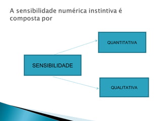 SENSIBILIDADE 
QUANTITATIVA 
QUALITATIVA 
 