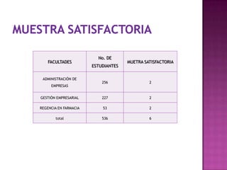 Muestra satisfactoria