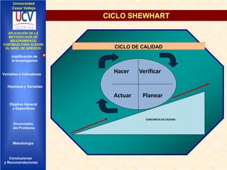 Universidad
Cesar Vallejo

CICLO SHEWHART
IMPLEMENTACIÓN DE UNA
APLICACIÓN DE LA
INFRAESTRUCTURA DE
METODOLOGÍA DE
SERVICIOS DE RED
MEJORAMIENTO
INTEGRADOS
CONTINUO PARA ELEVAR
EL NIVEL DE SERVICIO

CICLO DE CALIDAD

Justificación de
la Investigación

Variables e Indicadores

Hacer

Verificar

Hipótesis y Variables

Actuar

Planear

Objetivo General
y Especificos
CONCIENCIA DE CALIDAD

Enunciados
del Problema
Diseño Contratación
Indicadores Contratación

Metodología

Conclusiones
y Recomendaciones

 