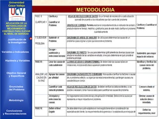 Universidad
Cesar Vallejo

METODOLOGIA
APLICACIÓN DE LA
IMPLEMENTACIÓN DE UNA
APLICACIÓN DE LA
METODOLOGÍA DE
INFRAESTRUCTURA DE
METODOLOGÍA DE
MEJORAMIENTO
SERVICIOS DE ELEVAR
MEJORAMIENTO
CONTINUO PARARED
INTEGRADOS
CONTINUO PARA ELEVAR
EL NIVEL DE SERVICIO
EL NIVEL DE SERVICIO

Justificación de
la Investigación

Variables e Indicadores

Hipótesis y Variables

Objetivo General
y Especificos

Enunciados
del Problema
Diseño Contratación
Indicadores Contratación

Metodología

Conclusiones
y Recomendaciones

 