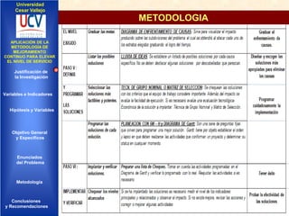 Universidad
Cesar Vallejo

METODOLOGIA
IMPLEMENTACIÓN DE UNA
APLICACIÓN DE LA
INFRAESTRUCTURA DE
METODOLOGÍA DE
SERVICIOS DE RED
MEJORAMIENTO
INTEGRADOS
CONTINUO PARA ELEVAR
EL NIVEL DE SERVICIO

Justificación de
la Investigación

Variables e Indicadores

Hipótesis y Variables

Objetivo General
y Especificos

Enunciados
del Problema
Diseño Contratación
Indicadores Contratación

Metodología

Conclusiones
y Recomendaciones

 