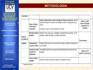 Universidad
Cesar Vallejo

METODOLOGIA
IMPLEMENTACIÓN DE UNA
APLICACIÓN DE LA
INFRAESTRUCTURA DE
METODOLOGÍA DE
SERVICIOS DE RED
MEJORAMIENTO
INTEGRADOS
CONTINUO PARA ELEVAR
EL NIVEL DE SERVICIO

Justificación de
la Investigación

Variables e Indicadores

Hipótesis y Variables

Objetivo General
y Especificos

Enunciados
del Problema
Diseño Contratación
Indicadores Contratación

Metodología

Conclusiones
y Recomendaciones

 
