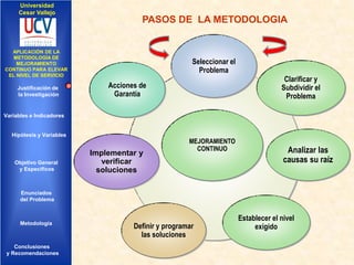 Universidad
Cesar Vallejo

PASOS DE LA METODOLOGIA

IMPLEMENTACIÓN DE UNA
APLICACIÓN DE LA
INFRAESTRUCTURA DE
METODOLOGÍA DE
SERVICIOS DE RED
MEJORAMIENTO
INTEGRADOS
CONTINUO PARA ELEVAR
EL NIVEL DE SERVICIO

Justificación de
la Investigación

Seleccionar el
Problema
Clarificar y
Subdividir el
Problema

Acciones de
Garantía

Variables e Indicadores

Hipótesis y Variables

Objetivo General
y Especificos

Implementar y
verificar
soluciones

MEJORAMIENTO
CONTINUO

Analizar las
causas su raíz

Enunciados
del Problema
Diseño Contratación
Indicadores Contratación

Metodología

Conclusiones
y Recomendaciones

Definir y programar
las soluciones

Establecer el nivel
exigido

 