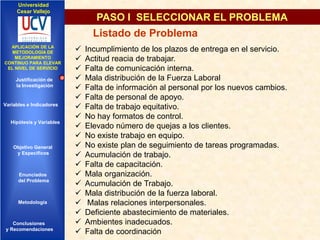 Universidad
Cesar Vallejo

PASO I SELECCIONAR EL PROBLEMA

Listado de Problema
IMPLEMENTACIÓN DE UNA
APLICACIÓN DE LA
INFRAESTRUCTURA DE
METODOLOGÍA DE
SERVICIOS DE RED
MEJORAMIENTO
INTEGRADOS
CONTINUO PARA ELEVAR
EL NIVEL DE SERVICIO

Justificación de
la Investigación

Variables e Indicadores

Hipótesis y Variables

Objetivo General
y Especificos

Enunciados
del Problema
Diseño Contratación
Indicadores Contratación

Metodología

Conclusiones
y Recomendaciones






















Incumplimiento de los plazos de entrega en el servicio.
Actitud reacia de trabajar.
Falta de comunicación interna.
Mala distribución de la Fuerza Laboral
Falta de información al personal por los nuevos cambios.
Falta de personal de apoyo.
Falta de trabajo equitativo.
No hay formatos de control.
Elevado número de quejas a los clientes.
No existe trabajo en equipo.
No existe plan de seguimiento de tareas programadas.
Acumulación de trabajo.
Falta de capacitación.
Mala organización.
Acumulación de Trabajo.
Mala distribución de la fuerza laboral.
Malas relaciones interpersonales.
Deficiente abastecimiento de materiales.
Ambientes inadecuados.
Falta de coordinación

 