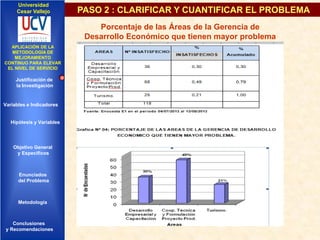 Universidad
Cesar Vallejo

PASO 2 : CLARIFICAR Y CUANTIFICAR EL PROBLEMA
Porcentaje de las Áreas de la Gerencia de
Desarrollo Económico que tienen mayor problema

IMPLEMENTACIÓN DE UNA
APLICACIÓN DE LA
INFRAESTRUCTURA DE
METODOLOGÍA DE
SERVICIOS DE RED
MEJORAMIENTO
INTEGRADOS
CONTINUO PARA ELEVAR
EL NIVEL DE SERVICIO

Justificación de
la Investigación

Variables e Indicadores

Hipótesis y Variables

Objetivo General
y Especificos

Enunciados
del Problema
Diseño Contratación
Indicadores Contratación

Metodología

Conclusiones
y Recomendaciones

 