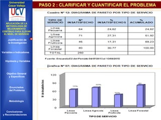 Universidad
Cesar Vallejo

IMPLEMENTACIÓN DE UNA
APLICACIÓN DE LA
INFRAESTRUCTURA DE
METODOLOGÍA DE
SERVICIOS DE RED
MEJORAMIENTO
INTEGRADOS
CONTINUO PARA ELEVAR
EL NIVEL DE SERVICIO

Justificación de
la Investigación

Variables e Indicadores

Hipótesis y Variables

Objetivo General
y Especificos

Enunciados
del Problema
Diseño Contratación
Indicadores Contratación

Metodología

Conclusiones
y Recomendaciones

PASO 2 : CLARIFICAR Y CUANTIFICAR EL PROBLEMA

 