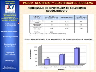 Universidad
Cesar Vallejo

PASO 2 : CLARIFICAR Y CUANTIFICAR EL PROBLEMA
PORCENTAJE DE IMPORTANCIA DE SOLUCIONES
SEGÚN ATRIBUTO

IMPLEMENTACIÓN DE UNA
APLICACIÓN DE LA
INFRAESTRUCTURA DE
METODOLOGÍA DE
SERVICIOS DE RED
MEJORAMIENTO
INTEGRADOS
CONTINUO PARA ELEVAR
EL NIVEL DE SERVICIO

Justificación de
la Investigación

Variables e Indicadores

Hipótesis y Variables

Objetivo General
y Especificos

Enunciados
del Problema
Diseño Contratación
Indicadores Contratación

Metodología

Conclusiones
y Recomendaciones

 