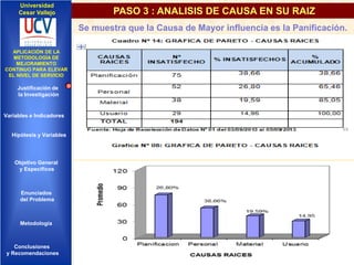 Universidad
Cesar Vallejo

PASO 3 : ANALISIS DE CAUSA EN SU RAIZ
Se muestra que la Causa de Mayor influencia es la Panificación.

IMPLEMENTACIÓN DE UNA
APLICACIÓN DE LA
INFRAESTRUCTURA DE
METODOLOGÍA DE
SERVICIOS DE RED
MEJORAMIENTO
INTEGRADOS
CONTINUO PARA ELEVAR
EL NIVEL DE SERVICIO

Justificación de
la Investigación

Variables e Indicadores

Hipótesis y Variables

Objetivo General
y Especificos

Enunciados
del Problema
Diseño Contratación
Indicadores Contratación

Metodología

Conclusiones
y Recomendaciones

 