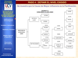 Universidad
Cesar Vallejo

PASO 4 : DEFINIR EL NIVEL EXIGIDO
Se muestra que la Causa de Mayor influencia es la Panificación.

IMPLEMENTACIÓN DE UNA
APLICACIÓN DE LA
INFRAESTRUCTURA DE
METODOLOGÍA DE
SERVICIOS DE RED
MEJORAMIENTO
INTEGRADOS
CONTINUO PARA ELEVAR
EL NIVEL DE SERVICIO

Justificación de
la Investigación

Variables e Indicadores

Hipótesis y Variables

Objetivo General
y Especificos

Enunciados
del Problema
Diseño Contratación
Indicadores Contratación

Metodología

Conclusiones
y Recomendaciones

 