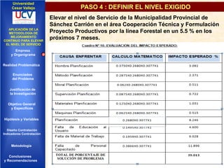 Universidad
Cesar Vallejo

APLICACIÓN DE LA
METODOLOGÍA DE
MEJORAMIENTO
CONTINUO PARA ELEVAR
EL NIVEL DE SERVICIO

Empresa
y Organigrama
Realidad Problemática
Enunciados
del Problema
Justificación de
la Investigación
Objetivo General
y Especificos
Hipótesis y Variables
Diseño Contratación
Indicadores Contratación

Metodología
Conclusiones
y Recomendaciones

PASO 4 : DEFINIR EL NIVEL EXIGIDO
Elevar el nivel de Servicio de la Municipalidad Provincial de
Sánchez Carrión en el área Cooperación Técnica y Formulación
Proyecto Productivos por la línea Forestal en un 5.5 % en los
próximos 7 meses.

 