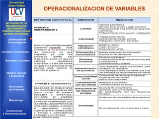 Universidad
Cesar Vallejo

IMPLEMENTACIÓN DE UNA
APLICACIÓN DE LA
INFRAESTRUCTURA DE
METODOLOGÍA DE
SERVICIOS DE RED
MEJORAMIENTO
INTEGRADOS
CONTINUO PARA ELEVAR
EL NIVEL DE SERVICIO

Justificación de
la Investigación

Variables e Indicadores

Hipótesis y Variables

Objetivo General
y Especificos

Enunciados
del Problema
Diseño Contratación
Indicadores Contratación

Metodología

Conclusiones
y Recomendaciones

OPERACIONALIZACION DE VARIABLES

 
