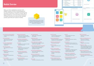 ENERGY MANAGEMENT
Register and monitor the energy
consumption of equipment, process
functions and buildings.
EQUIPMENT MANAGEMENT
Full technical and administrative
equipment management.
HSE SUITE
Complete set of modules for Health,
Safety & Environment.
INTERFACES
Integrate Ultimo with various other
business systems to work even
more efficiently.
INVENTORY MANAGEMENT
Full (administrative) inventory
management.
INVOICING
For charging on incurred costs.
ISSUE MANAGEMENT
Manage the issue and intake of
facility inventory.
Below, you find an alphabetical overview of all
available modules of Ultimo Facility Management.
For more information on the specific functioning and
advantages, please have a look at our website. We are
happy to advise you on the best fitting combination
of modules (existing of an extensive basic package,
possibly augmented with optional modules).
Module Overview
KEY MANAGEMENT
Register, take in and issue keys
and cylinders.
KNOWLEDGE TREE
Share acquired knowledge with
colleagues and customers.
LONG-TERM ASSET PLANNING
Compile long-term budgets for assets
critical to your organisation.
LONG-TERM MAINTENANCE PLANNING
Generate LTMP year plans, including
budgets and job responsibilities.
Use objective condition.
MASTER DATA MANAGEMENT
Record master data which is used in
the other modules.
MEDICAL TECHNOLOGY
Comprehensive module for managing
medical instruments. measurements to
do so.
MULTIJOBS
Coordinate multidisciplinary activities.
NOTIFICATIONS
Stay informed about important
events in your application.
PEOPLE MANAGEMENT
Manage everything concerning your
employees (incl. ERO registration).
PERIODICAL MAINTENANCE
Plan periodical activities.
PRODUCT FILES
Secure the entire life cycle of
objects.
PROJECT MANAGEMENT
Manage your facility projects.
PROPERTY MANAGEMENT
Manage you entire property
portfolio.
REMOVALS
Coordinate (internal) removals.	
RENTAL ADMINISTRATION
Administrative management of
lettable units and rental contracts.
REPORTS
Monitor progress with various
standard reports.
RESERVATIONS
Facilitate reserving rooms, catering
and inventory.
SELF-SERVICE
Involve your (internal) customers in a
user-friendly way in the facility process.
SEND E-MAIL
Send e-mails from Ultimo.
SERVICE DESK
Functionality to manage and process
complaints, desires, information
requests and failures (CDIF).
SERVICE LEVEL AGREEMENTS
Make service agreements and use
this module to honour them.
STOCK MANAGEMENT & PURCHASE
Manage stocks and support the
purchase of articles.
Nokia Lumia Samsung GalaiPad iPad mini iPhone 5 Samsung Tab
10 11
RGB 162, 192, 55 RGB 214, 126, 70 RGB 99, 169, 237
PMS Solid U 284U
RGB 245, 212, 42 RGB 208, 101, 120
Achieve synergy and save on costs! Combine
with Ultimo IT Service Management and also
support your IT department with a complete
software for IT management.
TIME ACCOUNTING
Register the hours worked
per activity.
ULTIMO CUSTOMIZATION TOOL
Unique tool to implement
adjustments in the software.
ULTIMO GO
Webapp to work on the go.
ULTIMO GO+ (APP)
Additional possibilities with respect
to the standard webapp Ultimo Go,
including working offline, scanning,
and GPS and camera integration.
WORKFLOW SCHEDULER +
Design workflows that have been
customised according to your wishes.
WORK ORDER MANAGEMENT
Extensive module for fully processing
work orders.
AUTHORISATION MANAGEMENT
Control the access management
in Ultimo.
CAD INTEGRATION
Import rooms from CAD and
generate various floor area
plans.
CONTRACT MANAGEMENT
Comprehensible contract
management.
COST REGISTRATION
Clear registration of incurred
costs.
DASHBOARDS
Monitor your KPIs with the use
of dashboards.
DEPRECIATIONS
Keep track of the depreciations
on assets.
E-MAIL IMPORT
Import e-mails into Ultimo and
convert them into reports.
 